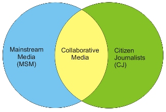 Can this common ground expand?