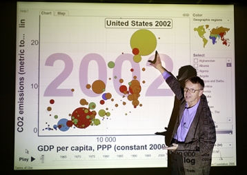 Hans Rosling in action