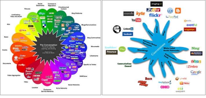 Social media depictions