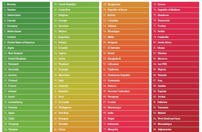 Global AgeWatch 2014 report - country rankings