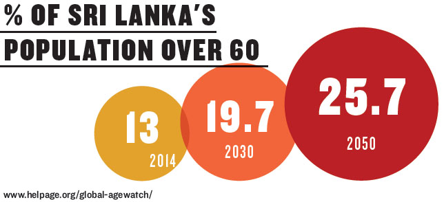 Infographic by Echelon based on HelpAge International analysis