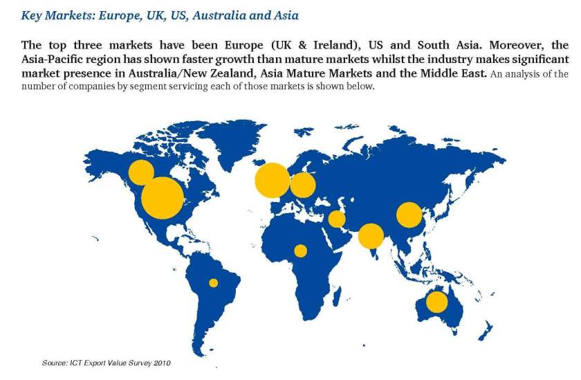 Key markets for Sri Lanka IT and BPM industries - From SLASSCOM's Report, Sri Lankan IT-BPM Industry Review 2014