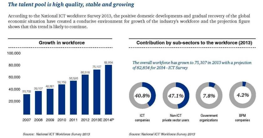 Sri Lanka IT Workforce - from SLASSCOM's Report, Sri Lankan IT-BPM Industry Review 2014
