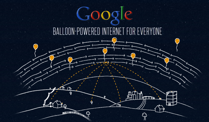 Google's Project Loon is necessary, but not sufficient for Sri Lanka to provide Internet for All