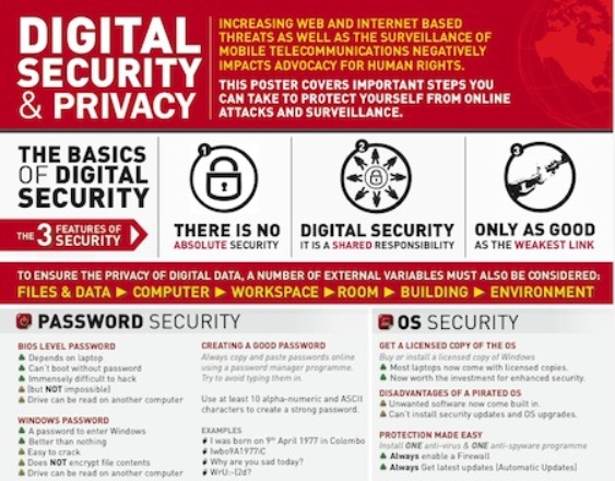 තමන්ගේ ඩිජිටල් ආරක්ෂාව ශක්තිමත් කර ගැනීමට ගත හැකි සරල පියවර...