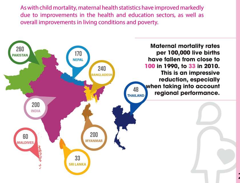 Sri Lanka offers the safest motherhood in South Asia