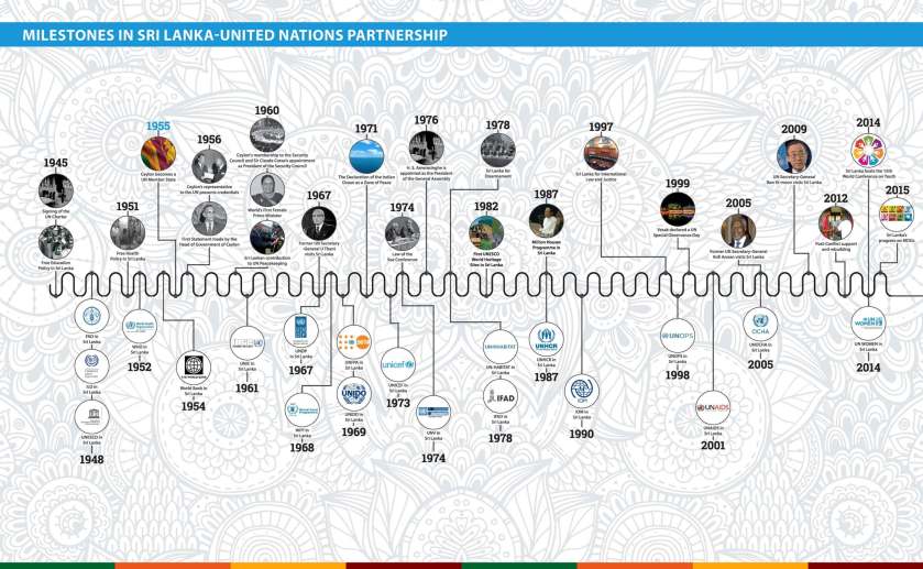 Milestones in Sri Lanka - UN Partnership - Courtesy UN in Sri Lanka website