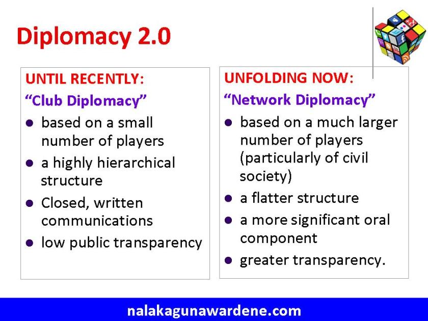 Diplomacy then...and now