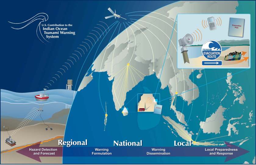 Tsunami early warning - how it works from detection to action