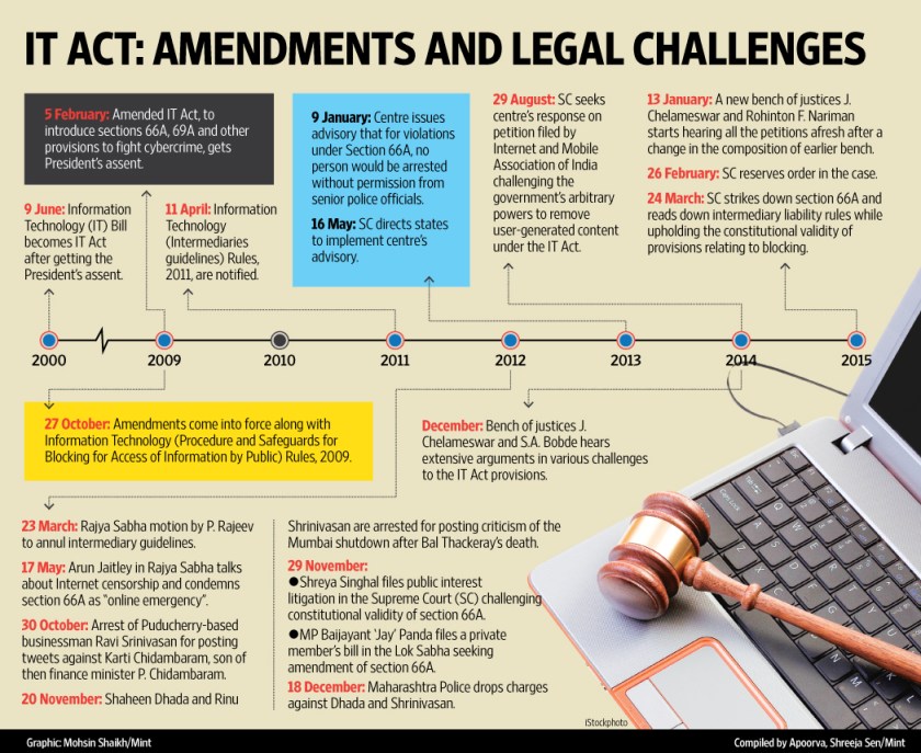 Image courtesy www.livemint.com