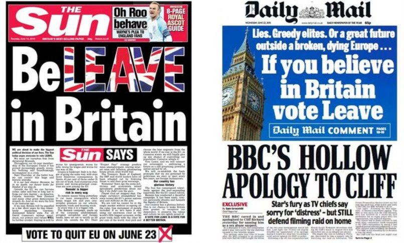 The Sun and Daily Mail were both strongly for Leaving the EU